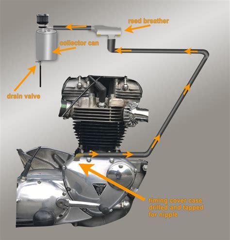 leak at chain case breather 